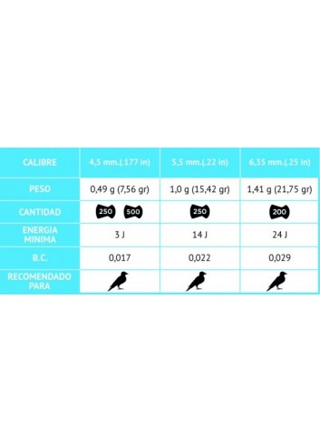 Balines Gamo Hunter ▷Calibre 6,35 mm. Lata 200 unidades