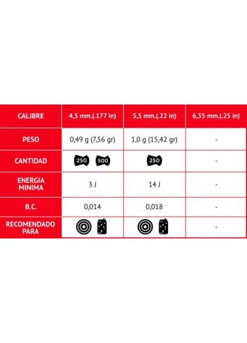 Balines GAMO MATCH ▷Calibre 4,5 mm (.177 in). Lata 500 unidades